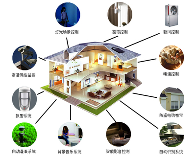 智能家居系统控制一切电器,控制智能家居的系统